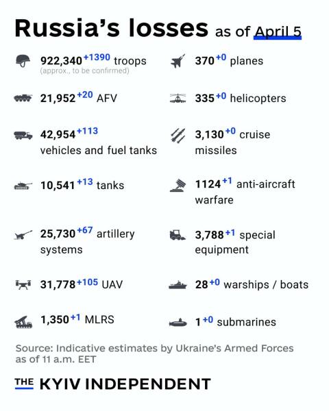 Ukraine Invasion: Part 56