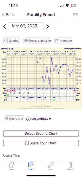 TTC after loss part 6
