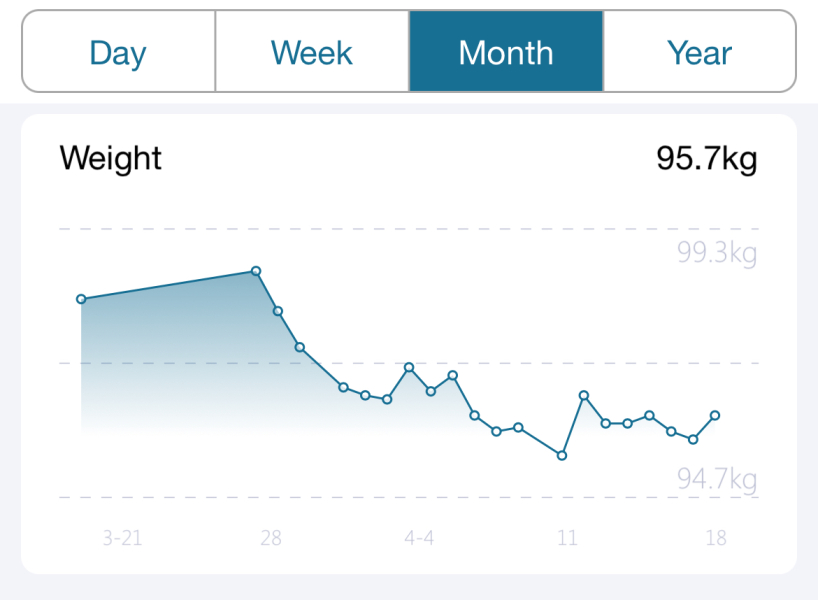 April 2025 Starts - Thread 2