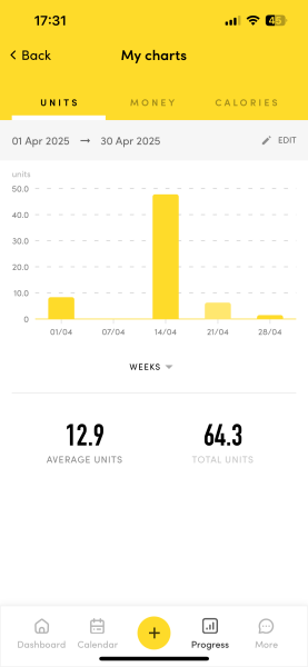 On a mission to moderate or absolutely abstaining, no judging, keep on being strong,  new thread autumn 2024