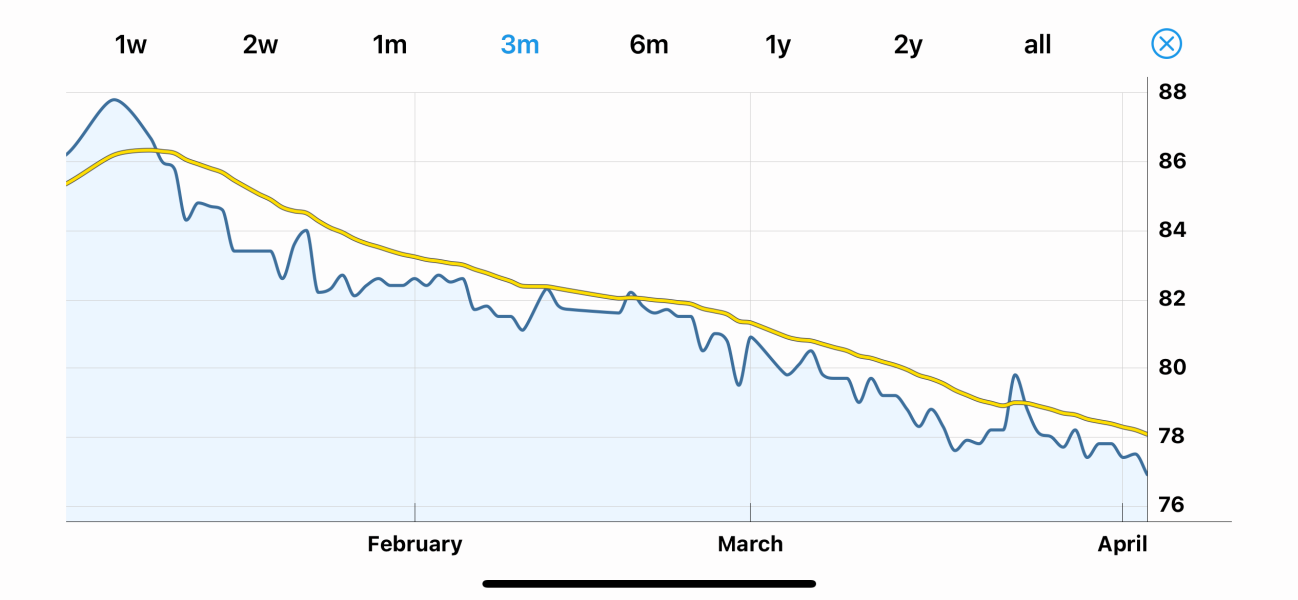 Jan 25 starters Thread 6. Set points, baggy trousers and all the ups and downs