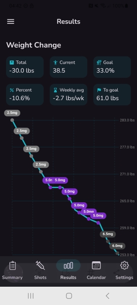 Mounjaro / Wegovy with > 5st / 30kg to lose: Thread 6