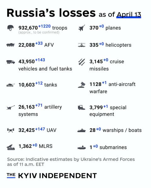 Ukraine Invasion: Part 56