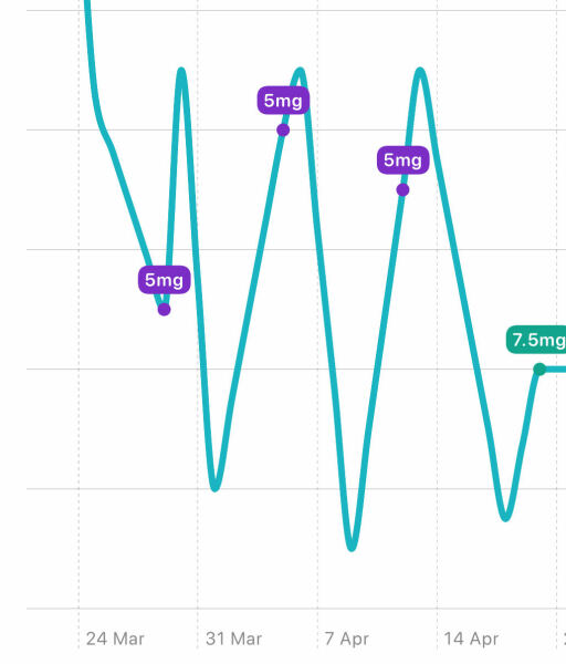 Shemed January Starters - Thread 3