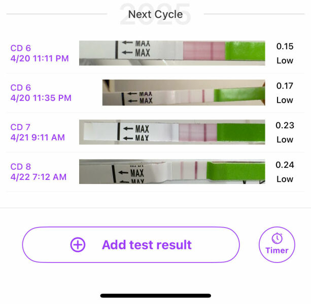 May 2025 TTC Support Group