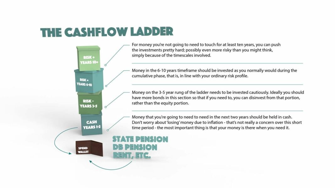 Start a SIPP now if retiring in 10 years?