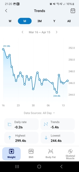 Mounjaro, 10st or more to lose, thread two
