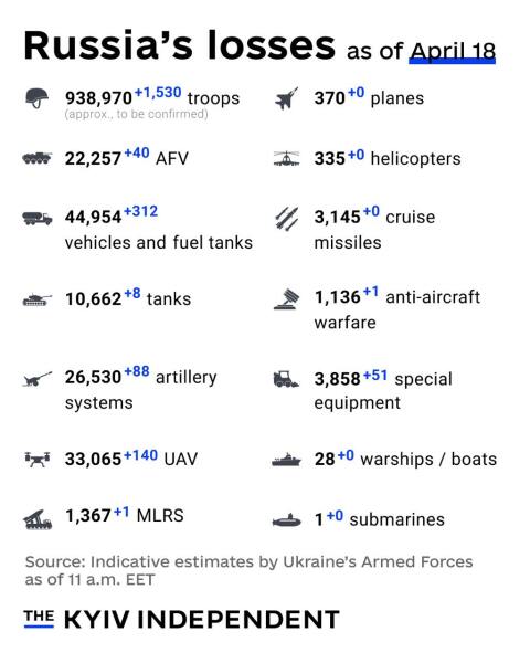 Ukraine Invasion: Part 56