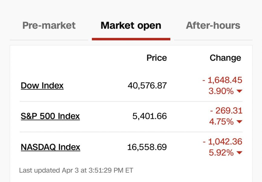 Any other Canadians on here wanting to comment on the trade war (US friends welcome)?