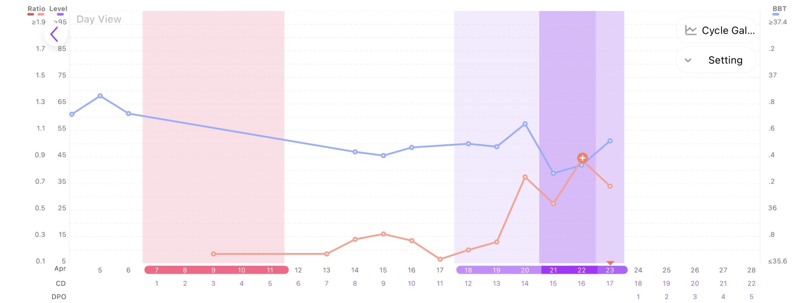 TTC after loss part 6