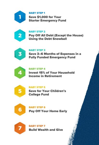 Is your March miserly or munificent? Join the frugaleers sharing news and tips.