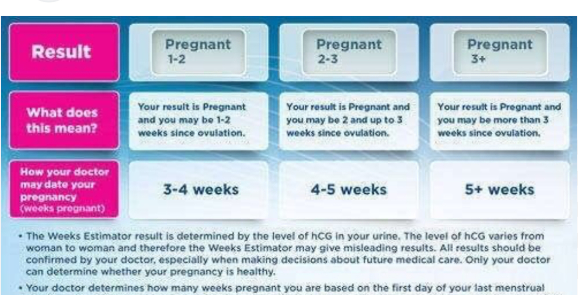 Due December 2025