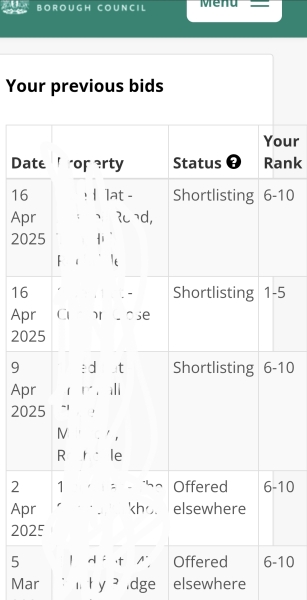 Pls can u help with ranking