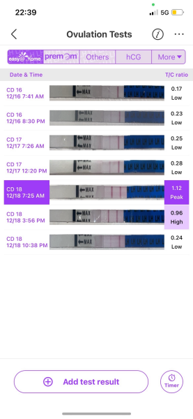 April 2025 TTC Support Group