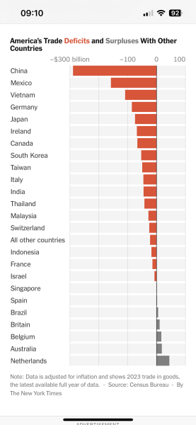 Trump+Musk; the DOGE and Pony show continues -Trump thread #140