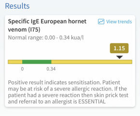 Am I at risk?