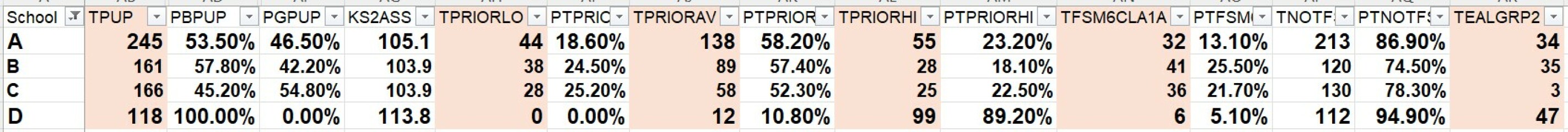 Progress 8 question