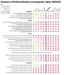 Is anyone worried about pressure now to change the Equality legislation?