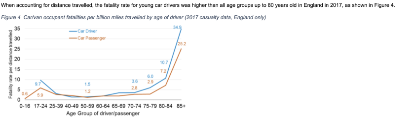 AIBU to think drivers (more so elderly) need to be retested?