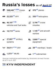 Ukraine Invasion: Part 56