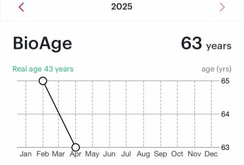 Mounjaro/Wegovy with > 5st/30kg to lose:  Thread 7