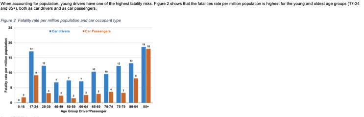 AIBU to think drivers (more so elderly) need to be retested?