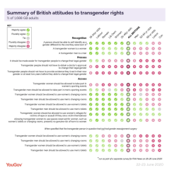 Is anyone worried about pressure now to change the Equality legislation?