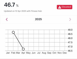 Mounjaro/Wegovy with > 5st/30kg to lose:  Thread 7