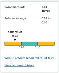 Test Results - Should I ask for a second opinion?