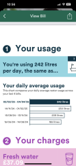 How much water do you use a day?