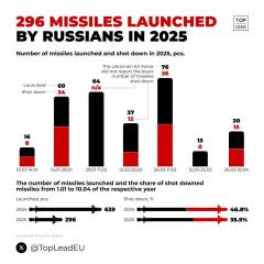 Ukraine Invasion: Part 56