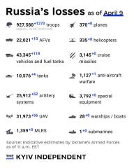 Ukraine Invasion: Part 56