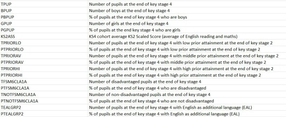 Progress 8 question