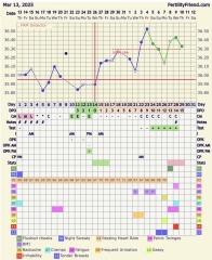 This progression isn’t looking good is it?