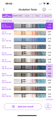 Cd24 still got positive ppls?
