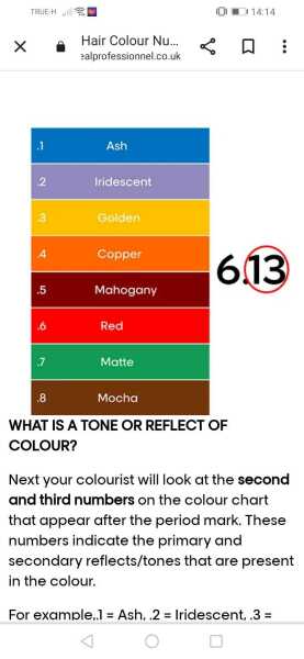 Brown hair dye always has a red shine!! Help!