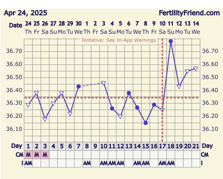 Tips on how to not test before missed period