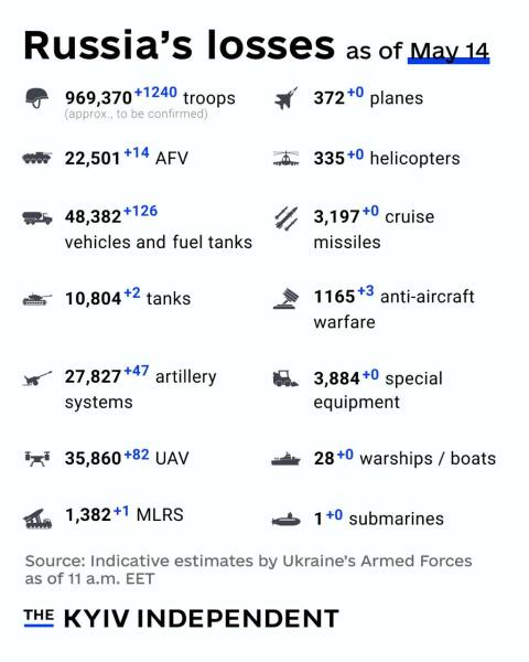 Ukraine Invasion: Part 56