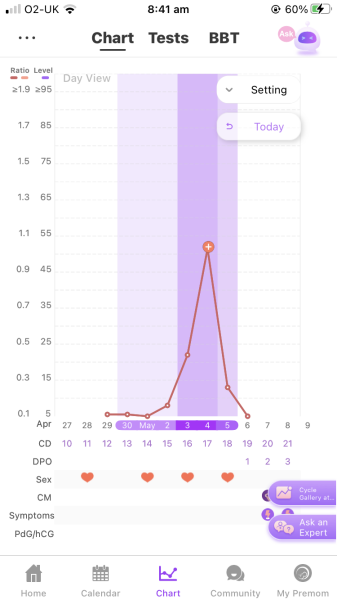 TTC #1, over 35, struggling with the process, 3 cycles down plus…. Anyone else?