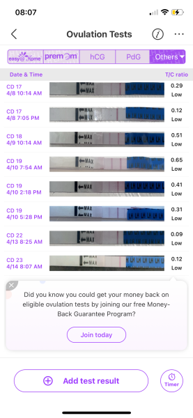 OPK help - have I missed my peak?