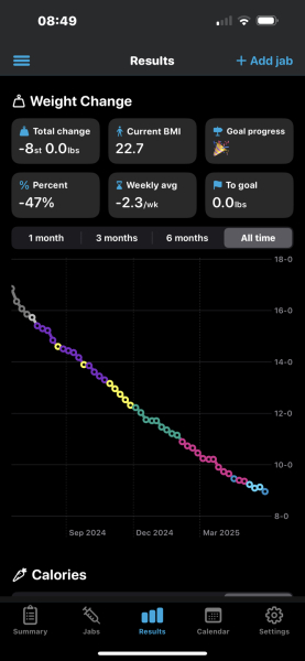 Moun-June-ers 2024 - New Wardrobes, New Lives and Plodding into Maintenance