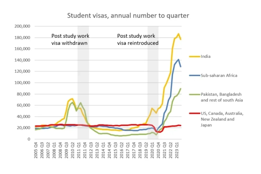 Changes to immigration rules announced by Starmer