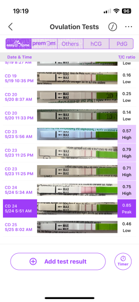 Peak at 0.87 on premom?