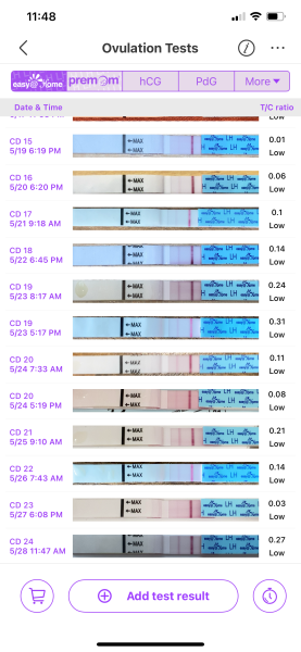 What’s going on here?