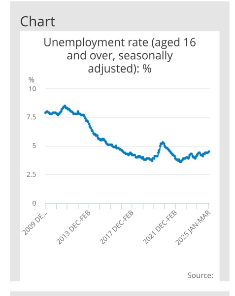 Angela Rayner set up to fail