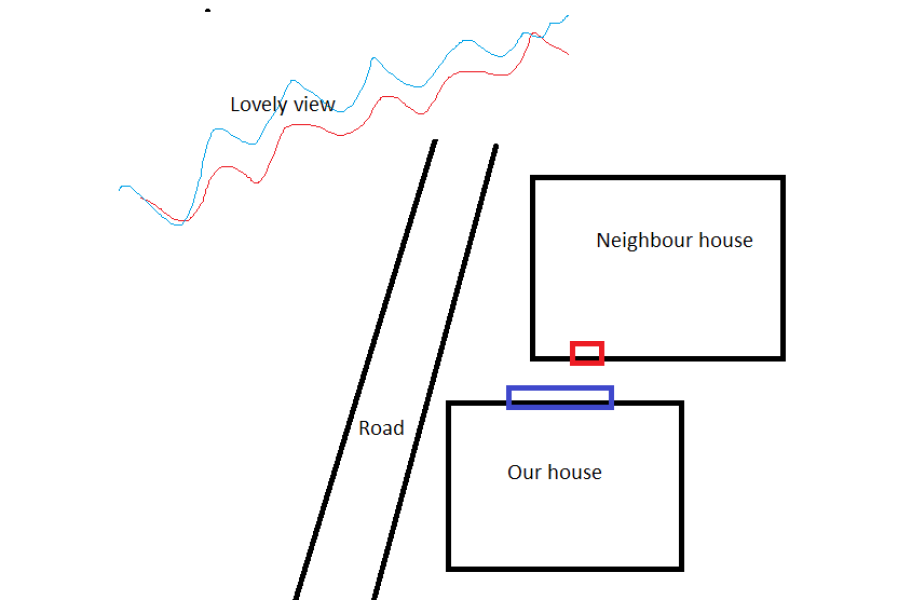 What is standard procedure when you are inside your house and you make eye contact with a neighbour who is in their house?