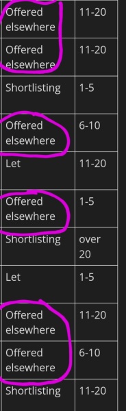 If I am offered a viewing for a Home-Link property, does that mean I've secured it?