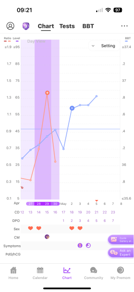 May 2025 TTC Support Group