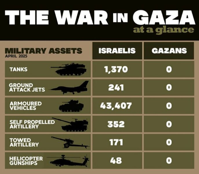 This is the reality of what Israel is doing (part 6)