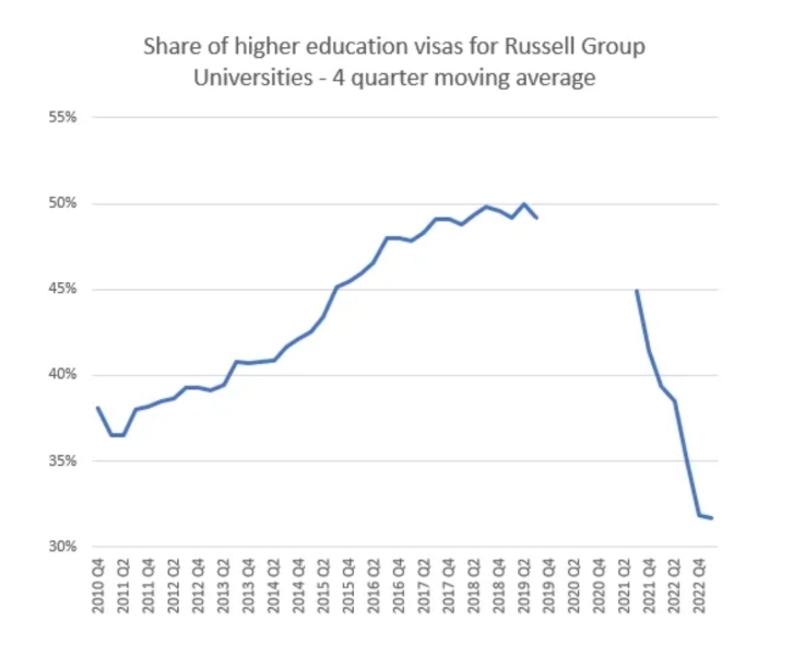 Changes to immigration rules announced by Starmer